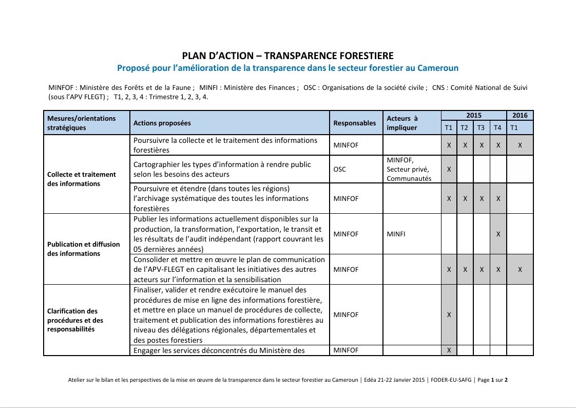 Lire la suite à propos de l’article Quel Plan d’action améliorer la transparence dans le secteur forestier EN