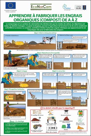 Lire la suite à propos de l’article Apprendre à fabriquer les engrais organiques (COMPOST) de A à Z